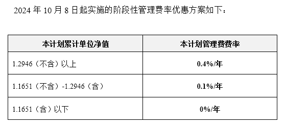 淵遠東方紅1號管理費.png
